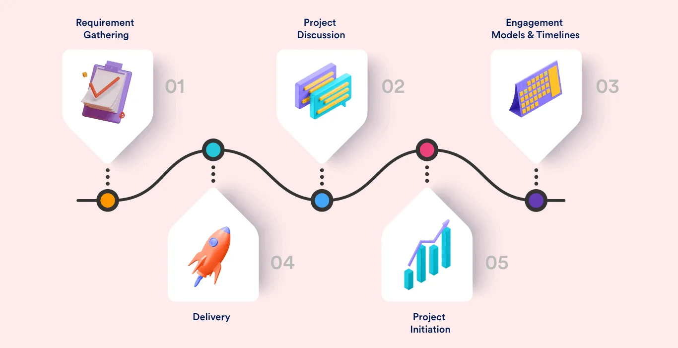 Best Educational App Development Company