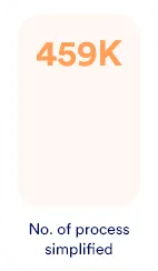 number of process simplified enterprise application